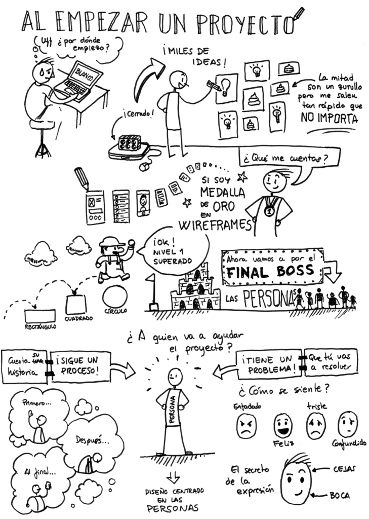 Usar el dibujo para empezar a pensar en un proyecto