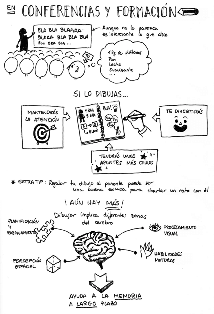 Usar el dibujo para enfocarte y aprender en conferencias y cursos