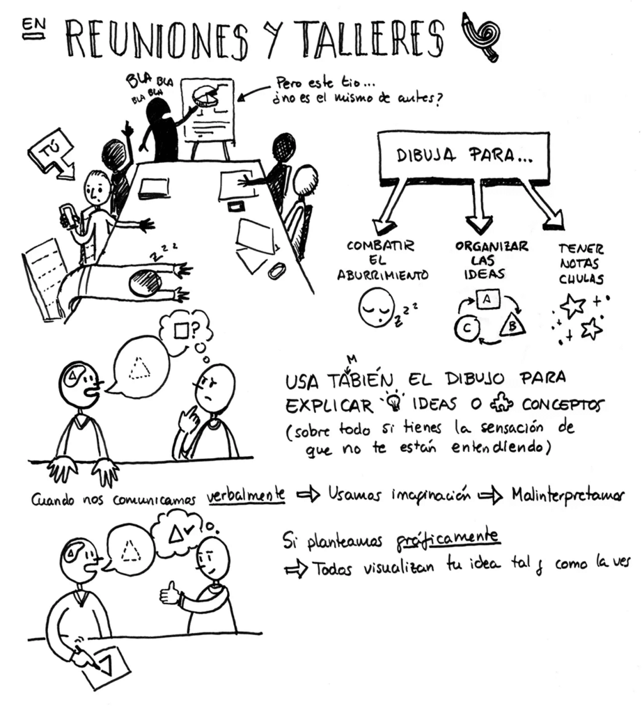 Usar el dibujo en reuniones y talleres