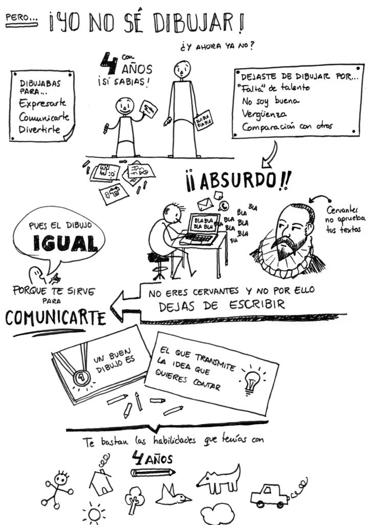 Todos sabemos dibujar